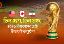 Fifa world cup 2026